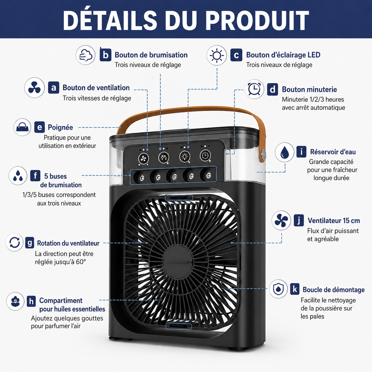 AirCool™ | Ventilateur Rafraîchissant 3-en-1